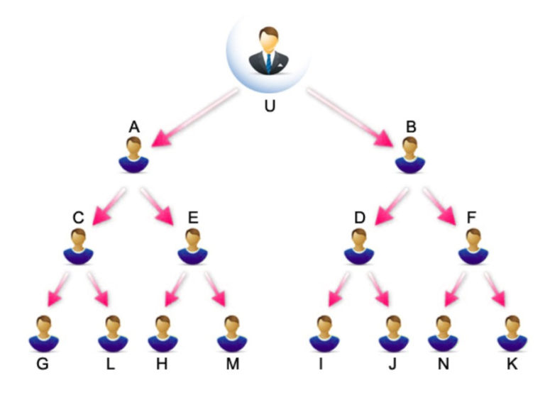 Elderly Assistance Services in Ohio